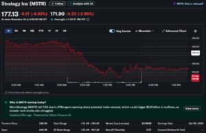Will MicroStrategy Get Removed From Stock Indices if BTC USD Hits $75K?