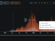Aerodrome Finance Suffers Major Crypto Hack: Is AERO Crypto SAFU?
