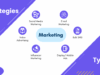 The Ultimate Guide To Marketing Strategies & Types 2025