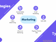 The Ultimate Guide To Marketing Strategies & Types 2025