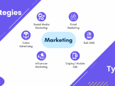 The Ultimate Guide To Marketing Strategies & Types 2025