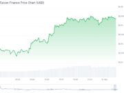 FF, ASTER, XPL Price Lead Market Bounce: Will Crypto Recover From Flash Crash?