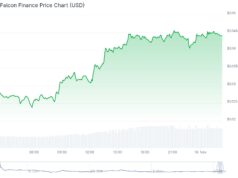 FF, ASTER, XPL Price Lead Market Bounce: Will Crypto Recover From Flash Crash?
