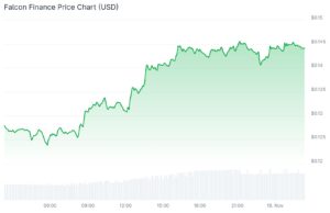 FF, ASTER, XPL Price Lead Market Bounce: Will Crypto Recover From Flash Crash?