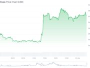 TURBO Crypto Blasts 50%, WOJAK Mounts Breakout: Meme Coin Recovery Shows No Sign of Slowing Down