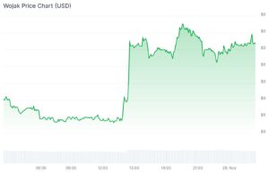 TURBO Crypto Blasts 50%, WOJAK Mounts Breakout: Meme Coin Recovery Shows No Sign of Slowing Down