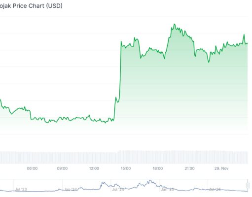 TURBO Crypto Blasts 50%, WOJAK Mounts Breakout: Meme Coin Recovery Shows No Sign of Slowing Down