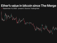 ETH crashes to four-year low against BTC