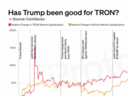 CHART: Has Trump been good for TRON?