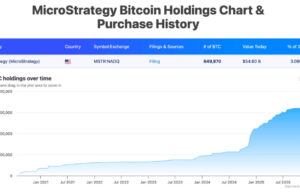 What Will Happen To Microstrategy If Bitcoin Falls Under $74,000?