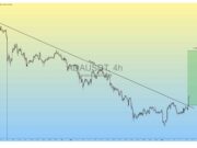 Cardano Price Prediction: Is ADA Breakout Signaling a Strong Reversal Amid NIGHT Token Buzz?