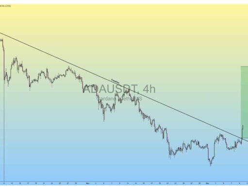 Cardano Price Prediction: Is ADA Breakout Signaling a Strong Reversal Amid NIGHT Token Buzz?