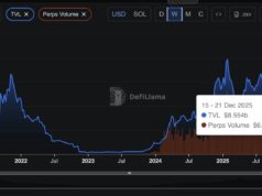 SOL Holds Tight Range as Support Gets Tested: Base Formation or False Calm?