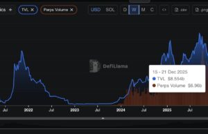 SOL Holds Tight Range as Support Gets Tested: Base Formation or False Calm?