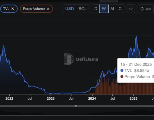 SOL Holds Tight Range as Support Gets Tested: Base Formation or False Calm?