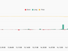 Bitcoin Sees $200M Liquidations – What Does It Mean for Ethereum and Institutional Demand?