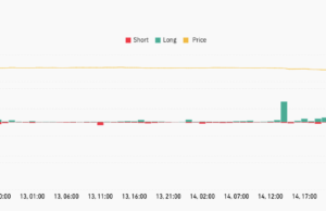 Bitcoin Sees $200M Liquidations – What Does It Mean for Ethereum and Institutional Demand?