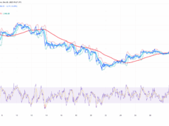 ETH USD Reclaims $3,000 Ahead of Fusaka Mainnet Launch: Next Stop $3,200?