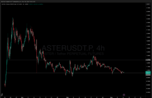 S4 Buybacks Start Tomorrow: ASTER Price Prediction Signals Turning Point