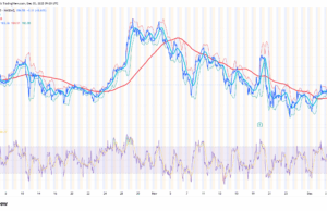 White House Crypto Summit: David Sacks’s New Corruption Scandal