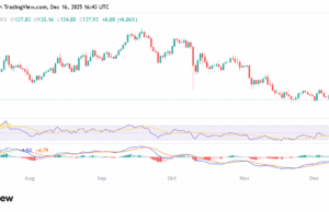 Solana Holds Under Massive DDoS, But SOL Price Tests $126 Floor