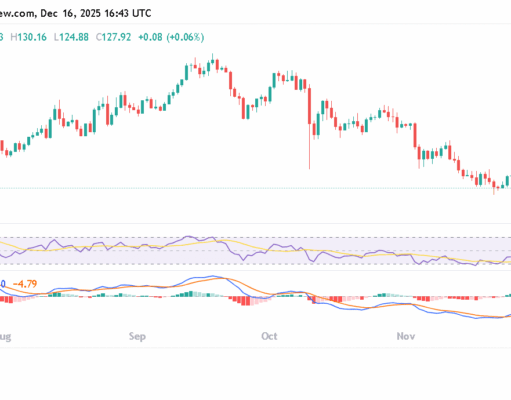 Solana Holds Under Massive DDoS, But SOL Price Tests $126 Floor
