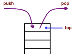 Data Structures : Explained (December 2025)