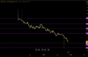 Celestia Ecosystem Begins to Crumble: TIA Price Prediction as Astria Network Shuttered