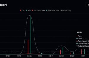 Bitcoin Braces for Impact as $23 Billion Options Bomb Set to Expire