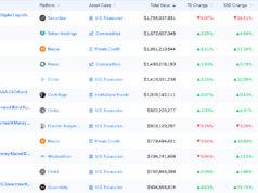 JPMorgan’s New Ethereum Fund Tests Tom Lee’s $20K ETH Dream