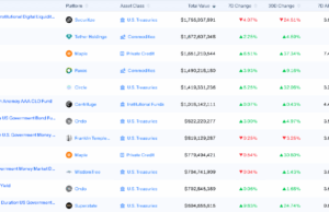 JPMorgan’s New Ethereum Fund Tests Tom Lee’s $20K ETH Dream