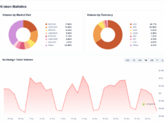 Kraken IPO Plan Signals Fresh Mid‑Cycle Push for Crypto