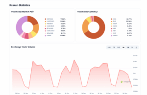Kraken IPO Plan Signals Fresh Mid‑Cycle Push for Crypto