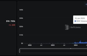 Solana Price Slides While Usage Booms: What’s Really Going On?