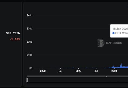 Solana Price Slides While Usage Booms: What’s Really Going On?