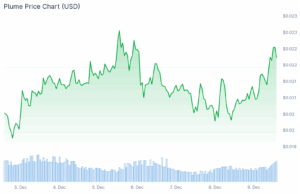 Coinbase Adds PLUME Crypto and JUPITER as Year-End Liquidity Tightens Across Crypto Markets