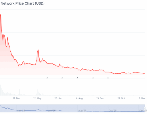 Pi Crypto Network Faces Renewed Sell Pressure After Core Team Moves 2 Million Tokens