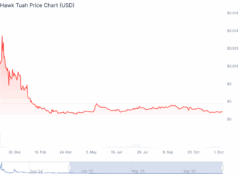 Weekly Crypto Roundup: Hawk Tuah Girl Crypto Coin Comeback?
