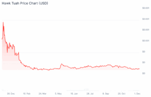 Weekly Crypto Roundup: Hawk Tuah Girl Crypto Coin Comeback?