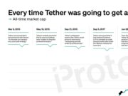 Every time Tether was going to get an audit