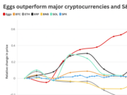 Are eggs the new bitcoin?