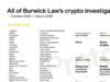 All of Burwick Law’s crypto investigations and lawsuits