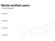 World Network is still 988 million sign-ups short of its 1 billion-user goal