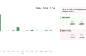Crypto Market News Today, December 27: Federal Reserve Injected $2.5 Billion into the Market, Bullish for Bitcoin Price