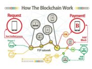 What is cryptocurrency mining and why is it still important in 2025?