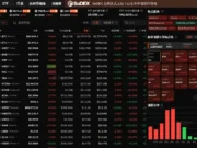 Why is BNB Crypto Down Today? Trade War Fears and Regulatory Hangovers Spark 5% Sell-Off