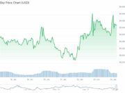 Why SKY Is Surging +8% While The Rest of Crypto Bleeds Red?