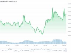 Why SKY Is Surging +8% While The Rest of Crypto Bleeds Red?