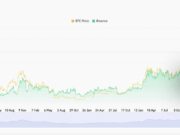 Gold Hits ATH on Greenland Tensions, But Bitcoin Slides to $90k