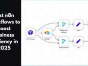 10 Best n8n Workflows to Boost Business Efficiency (January 2026)